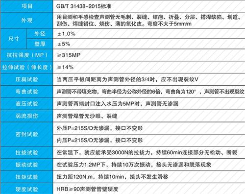 福安钳压式声测管性能特点